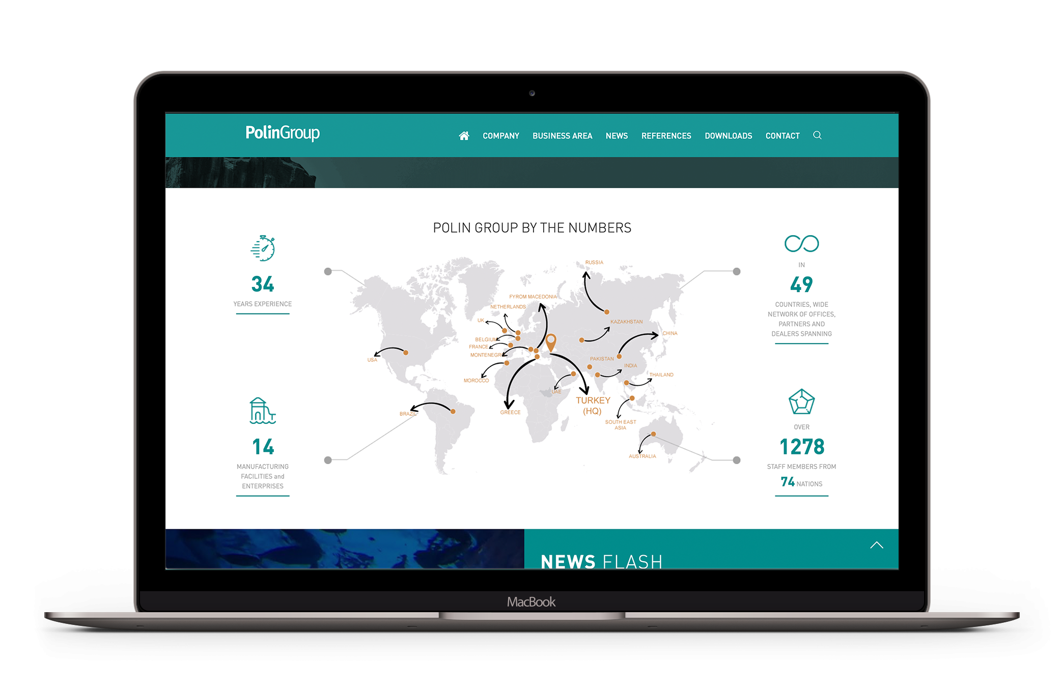 Polin Group
